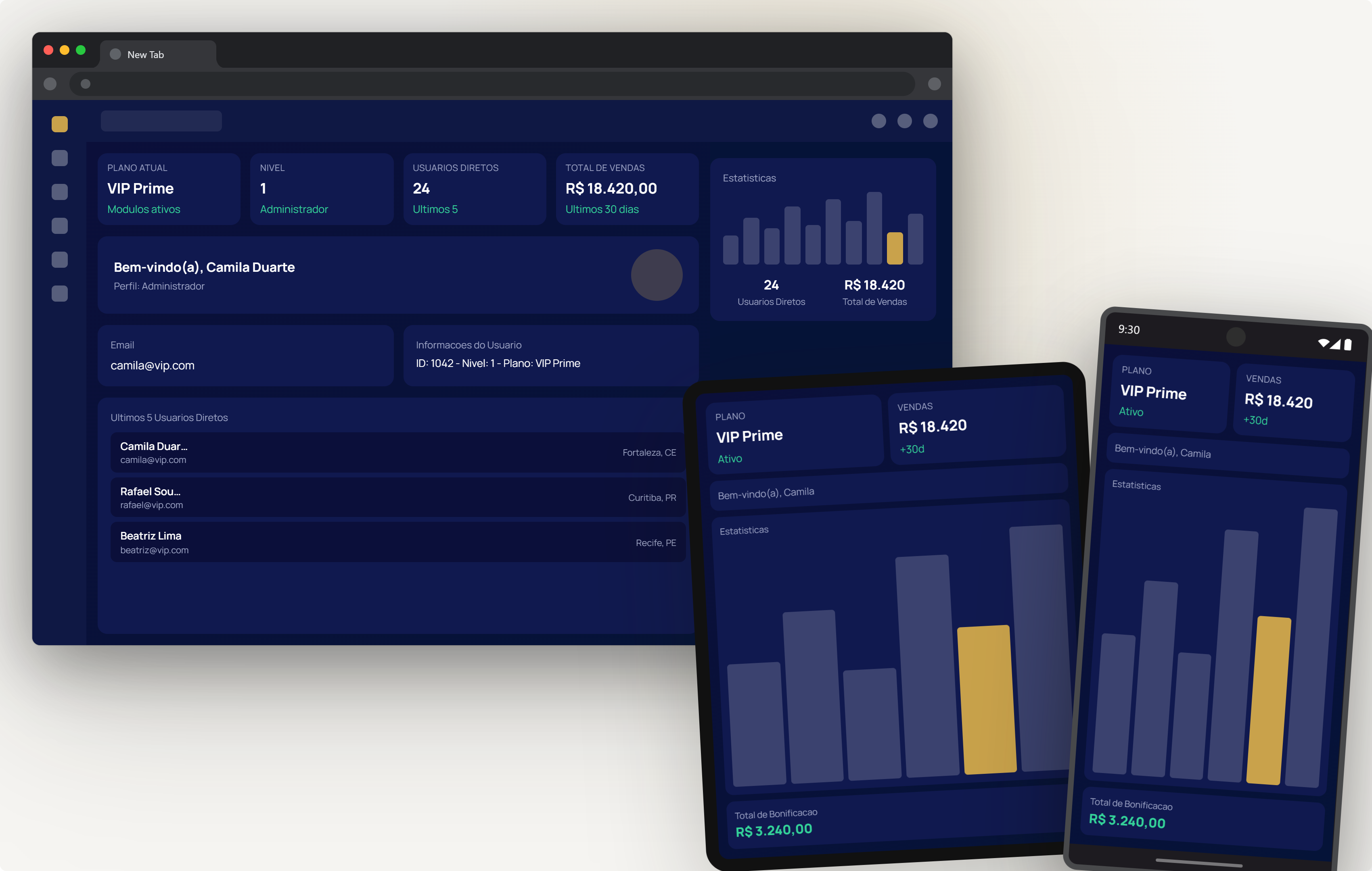 Painel VIP — dashboard em desktop, tablet e mobile